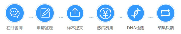 司法亲子鉴定(图2) 司法亲子鉴定(图2)