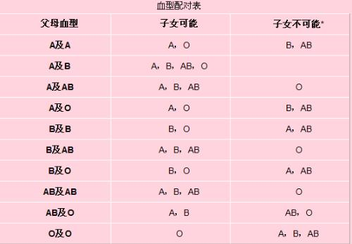 广州亲子鉴定中心 广州亲子鉴定中心